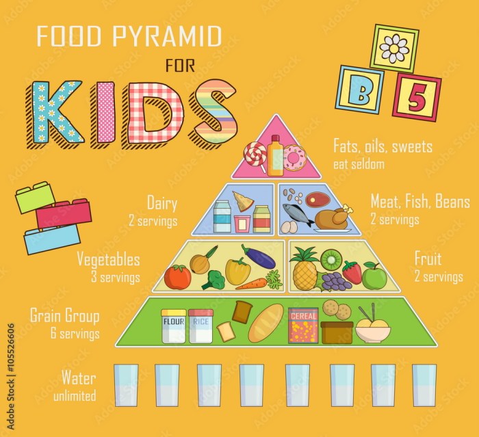 Ernährung bei übergewicht kinder tabelle