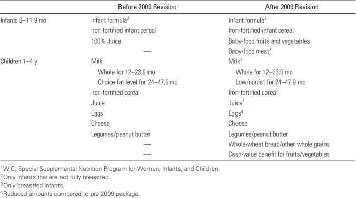 Arbeitslosengeld 2 ernährung kind tabelle