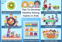 Healthy kids plate eating harvard food kid children nutrition health guide habits fun hsph edu saved school