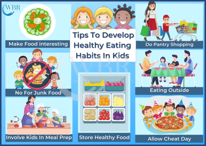 Healthy kids plate eating harvard food kid children nutrition health guide habits fun hsph edu saved school