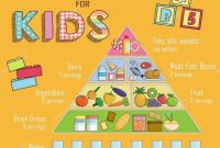 Nutrition guide toddlers toddler chart daily printable nutritional food needs preschoolers kids nutrients healthy information facts need much plans they