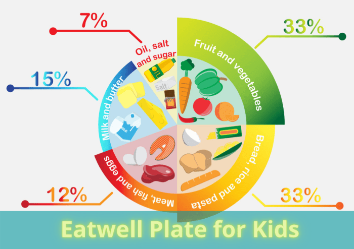 Gesunde ernährung bei kindern facharbeit