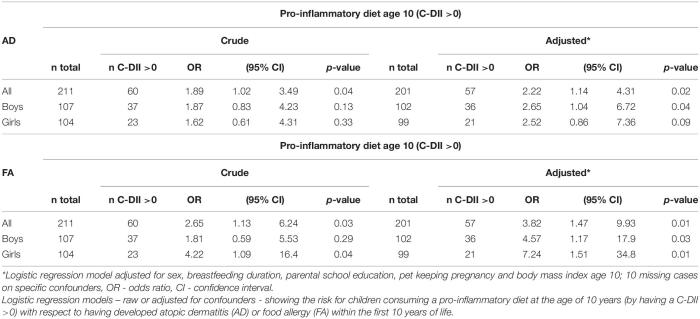 Atopic dermatitis eczema childhood infancy