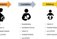 Ernährung bei neurodermitis gestilter kinder