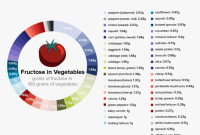 Ernährung für kinder bei lactose und fructoseintoleranz