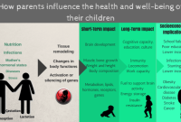 Shilpsnutrilife childhood sum infancy