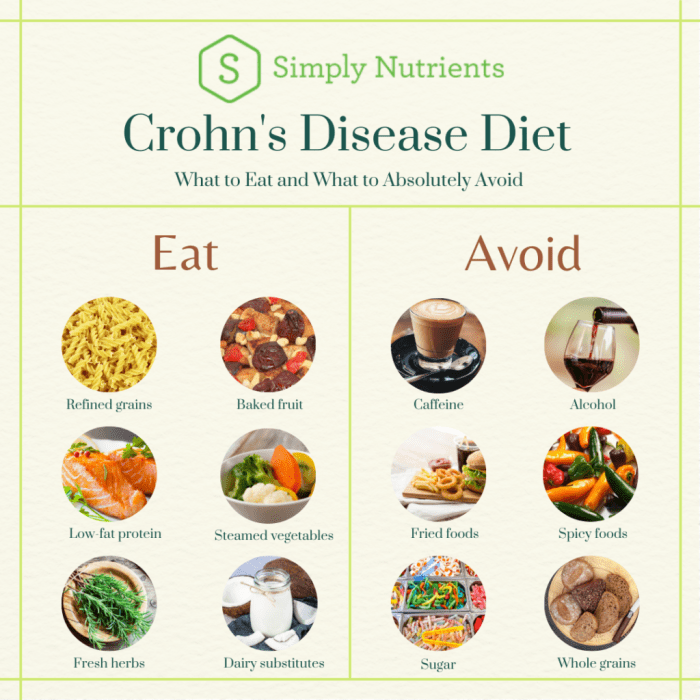 Morbus crohn kinder ernährung