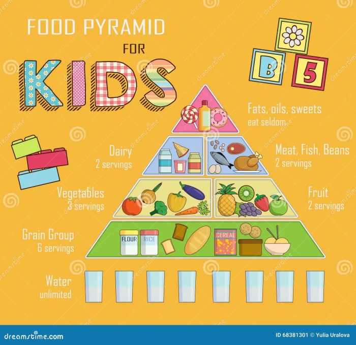 Einseitige ernährung bei kindern